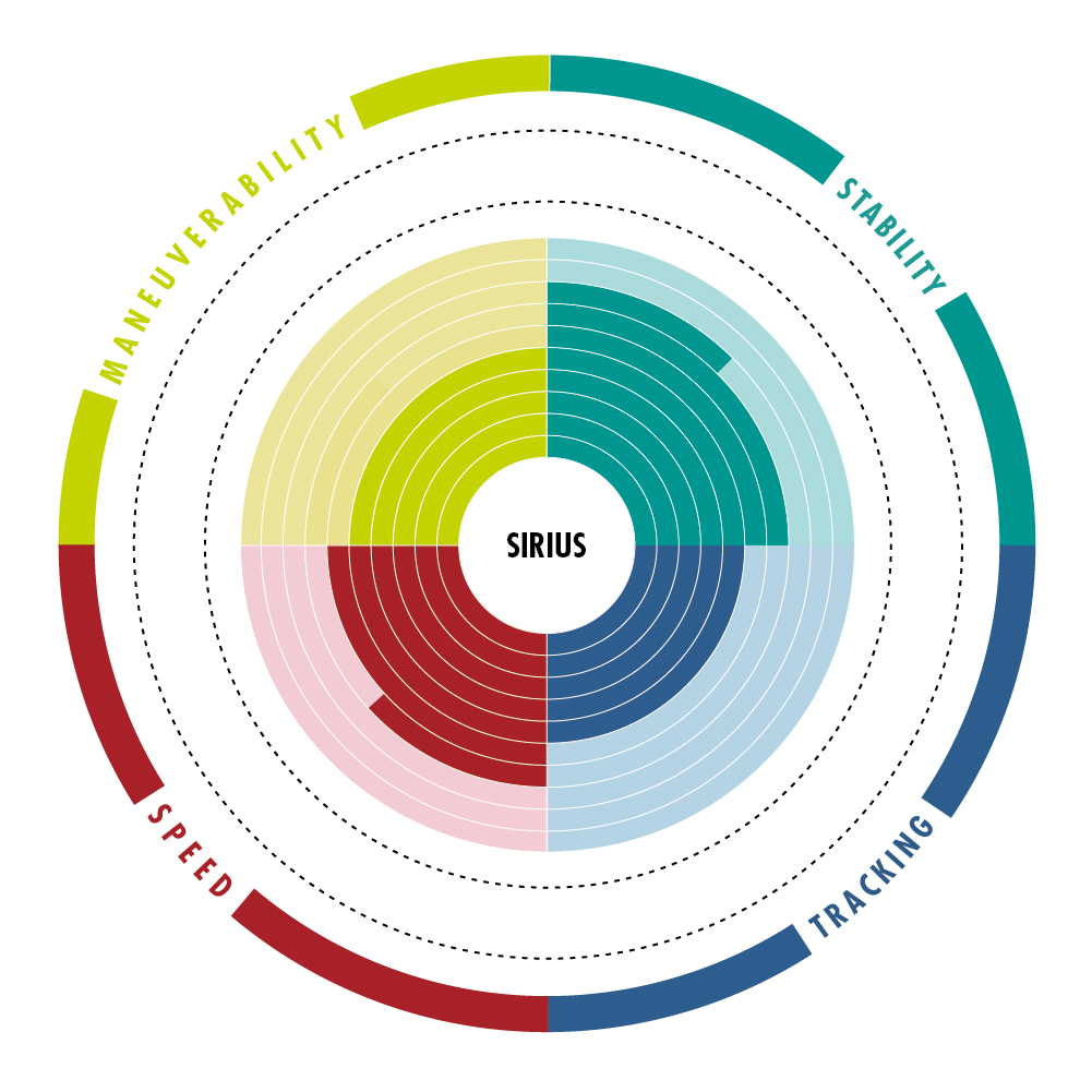 SIRIUS River/White waters Sup 9’6” By Aztron® New - Image 2